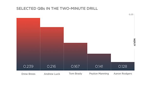 number-fire-qbs.jpg